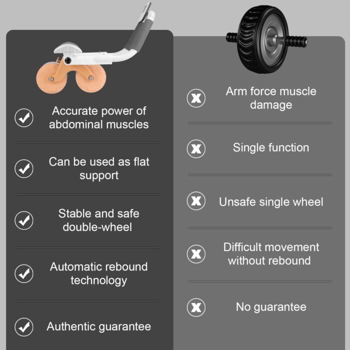 Automatic Rebound Abdominal Wheel Roller for Core Strength with Timer Kneel Pad - Image 10