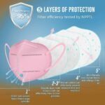 KN95 5-Layer Breathable Mask - Image 6